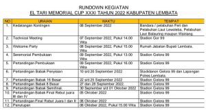 Jadwal Run-Down Kegiatan ETMC Lembata 2022 Dan Laga Pembukaan